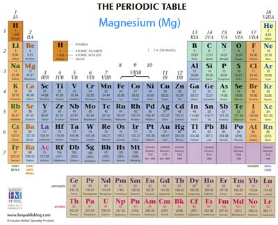 cation periodic table